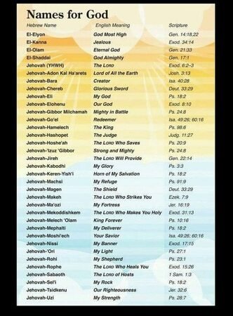HE shall be called NAMES OF GOD  Meaning WHERE TO FIND THEM IN THE BIBLE