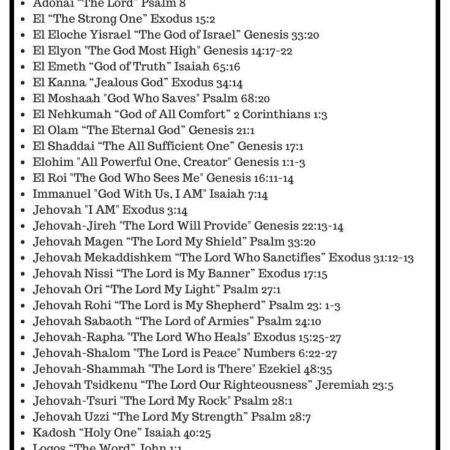 And HE shall be called - NAMES OF GOD - Meaning - Bible Passage - Premium Print
